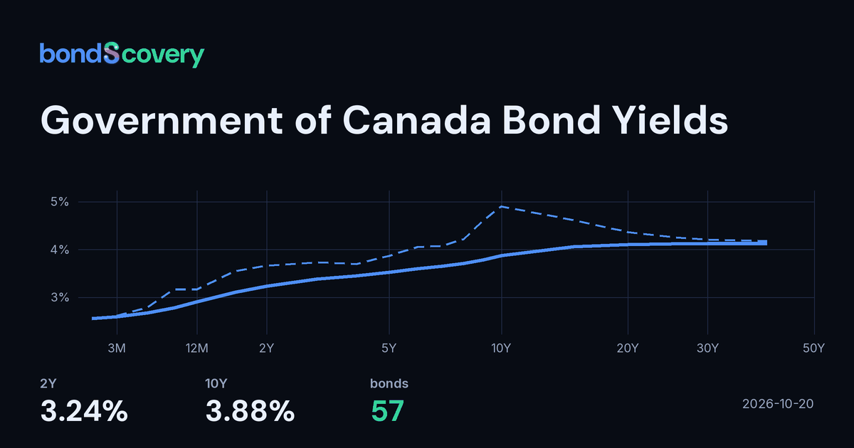 Government of Canada Bond Yields — Live Yield Curve | bondScovery