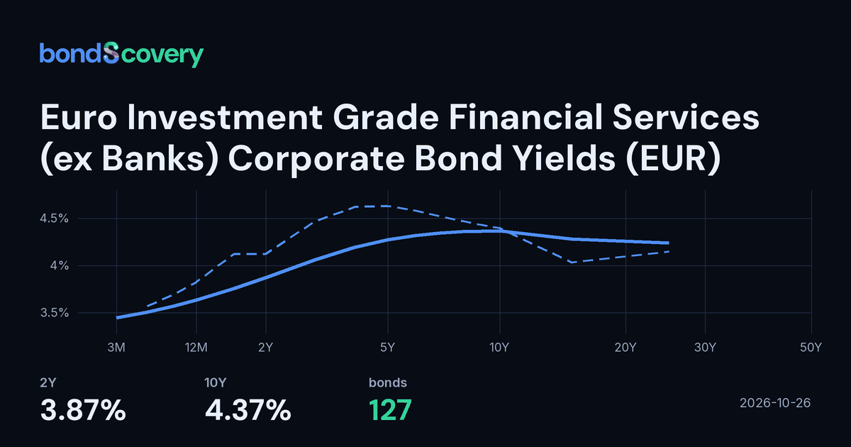 Euro Investment Grade Financial Services (ex Banks) Corporate Bond ...